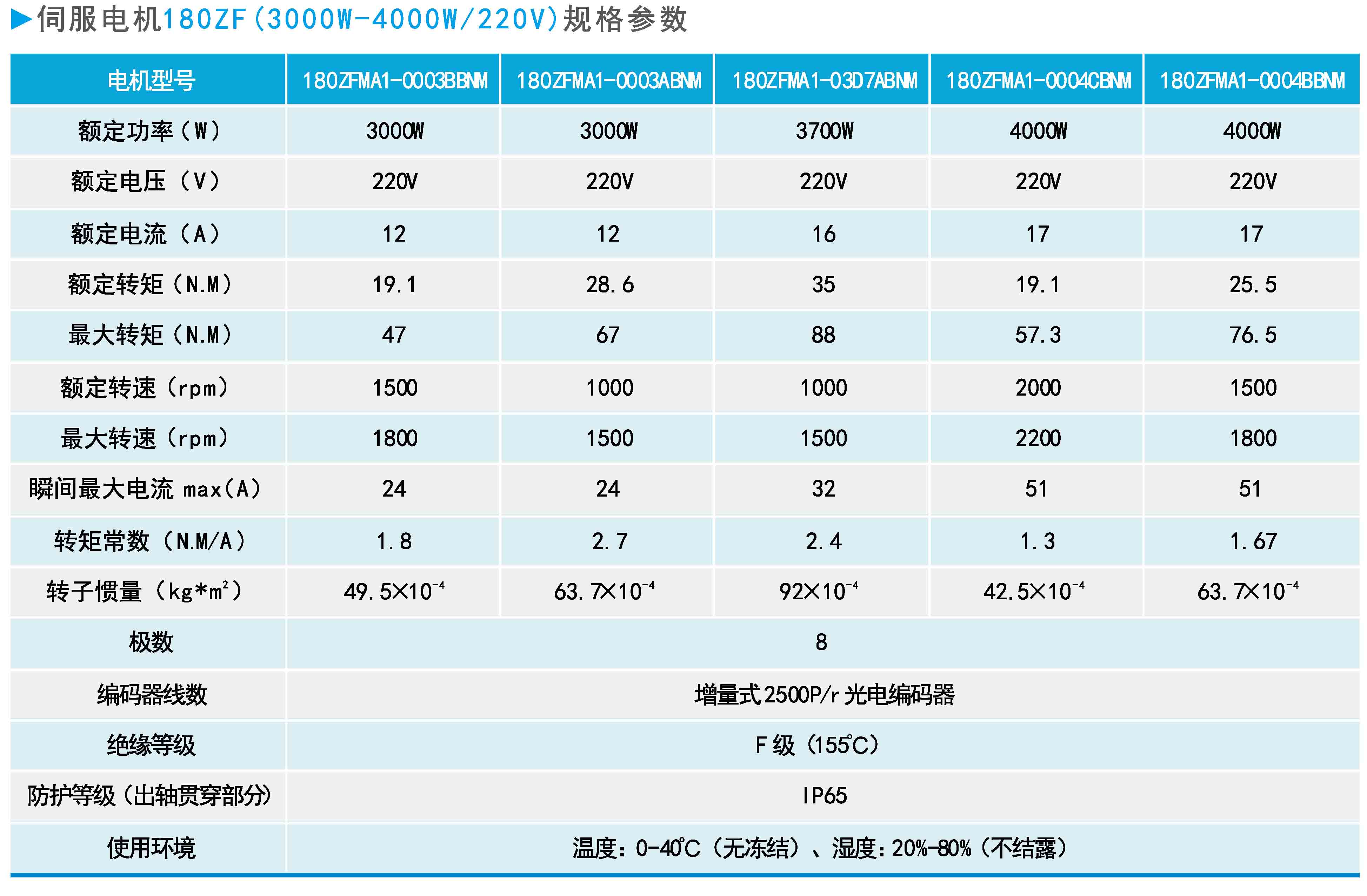 ZF180(3000W-4000W 220V)系列通用型伺服電機規(guī)格參數(shù).JPG