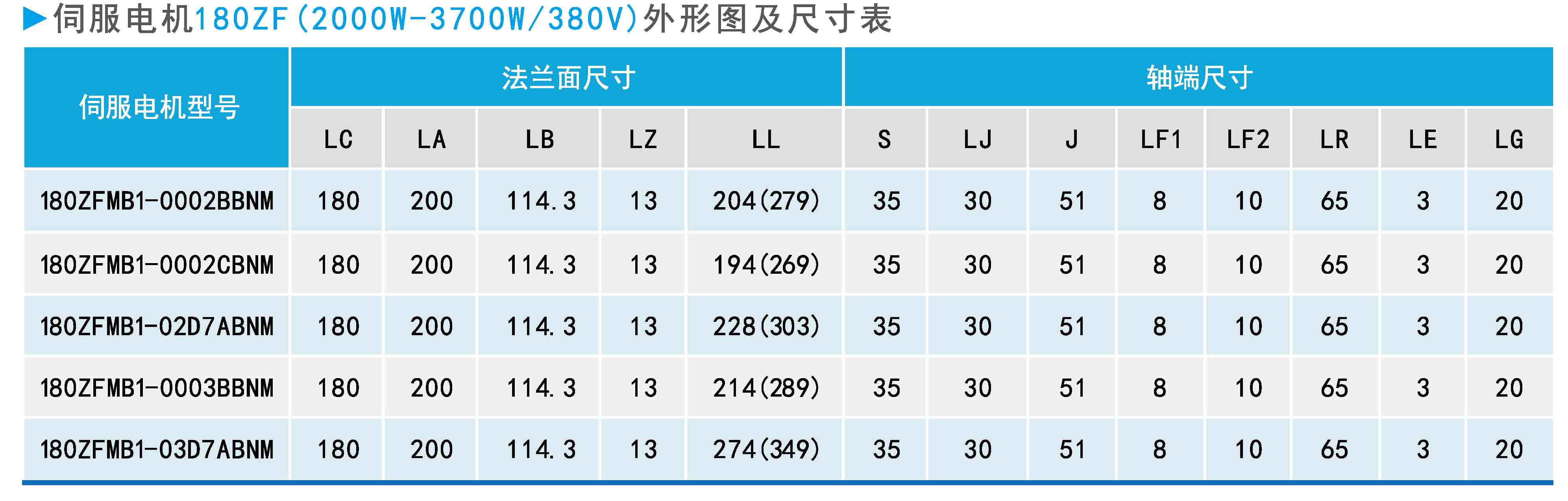 ZF180(2000W-3700W 380V)系列通用型伺服電機外形圖及尺寸表.jpg