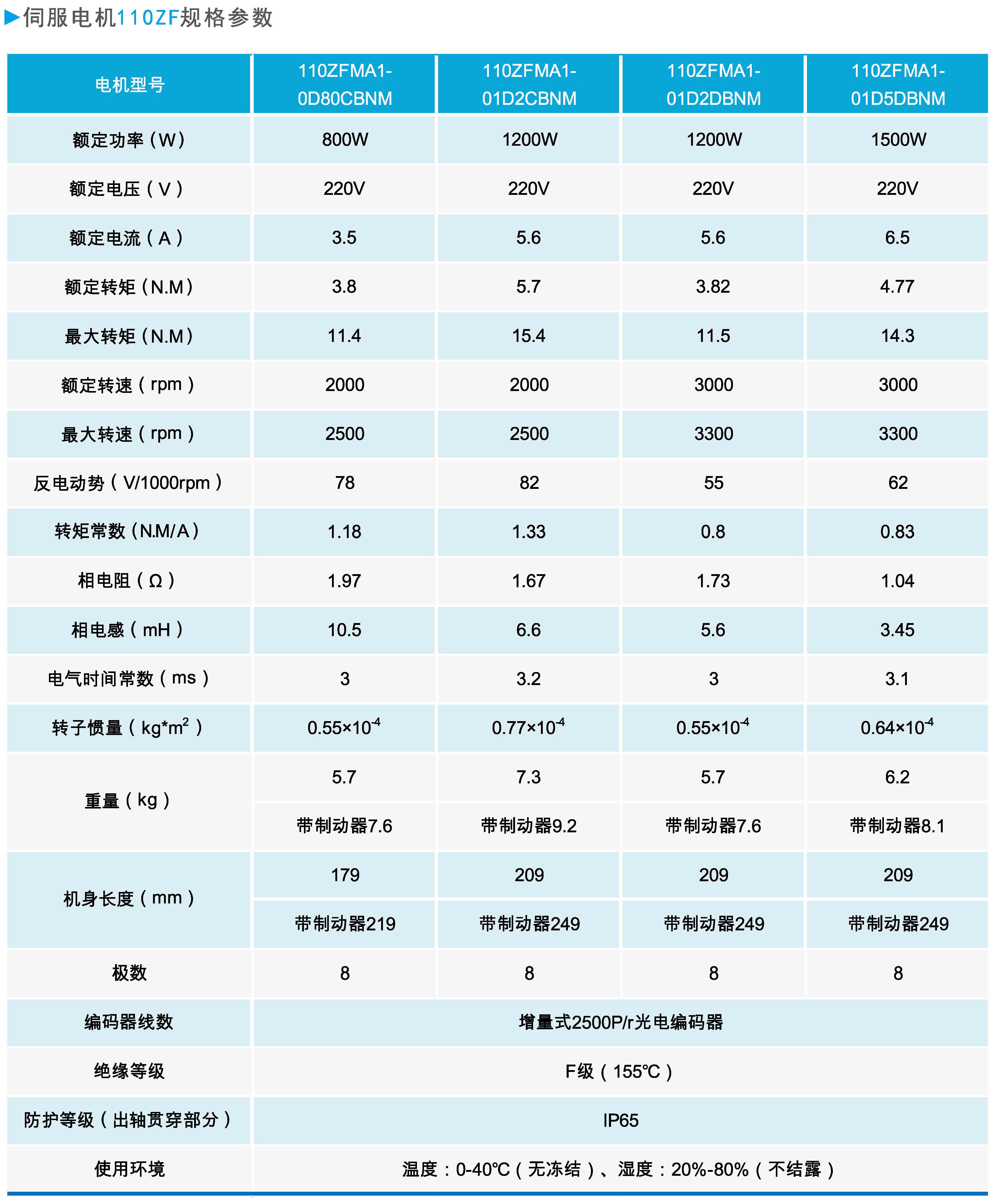 110ZF系列通用型伺服電機(jī)規(guī)格參數(shù).JPG