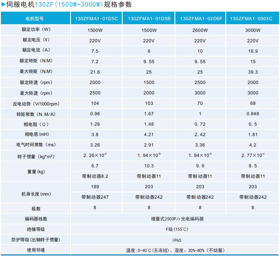 ZF130(1500W-3000W)系列通用型伺服電機(jī)規(guī)格參數(shù).JPG