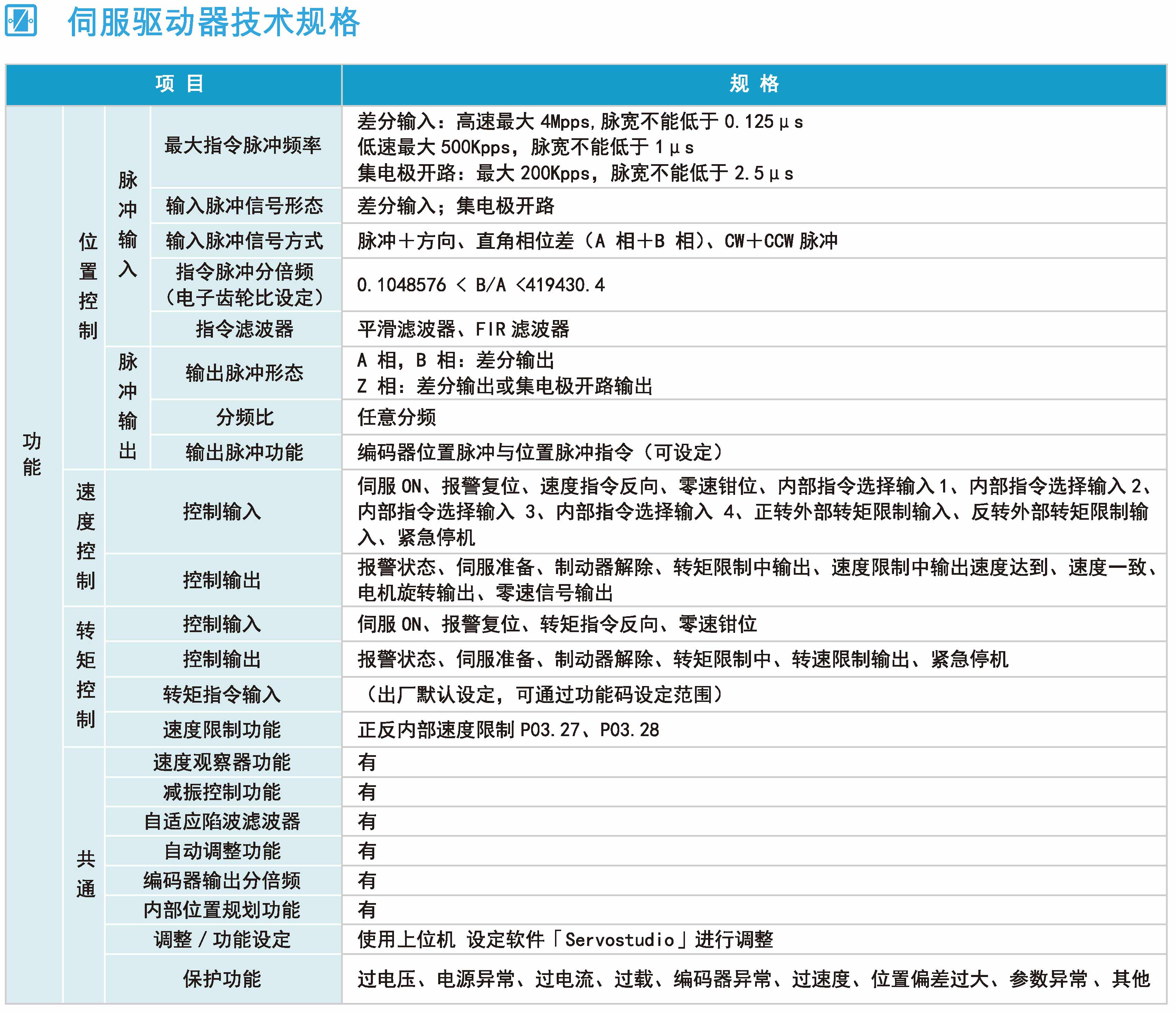 MZ630技術規(guī)格1.jpg