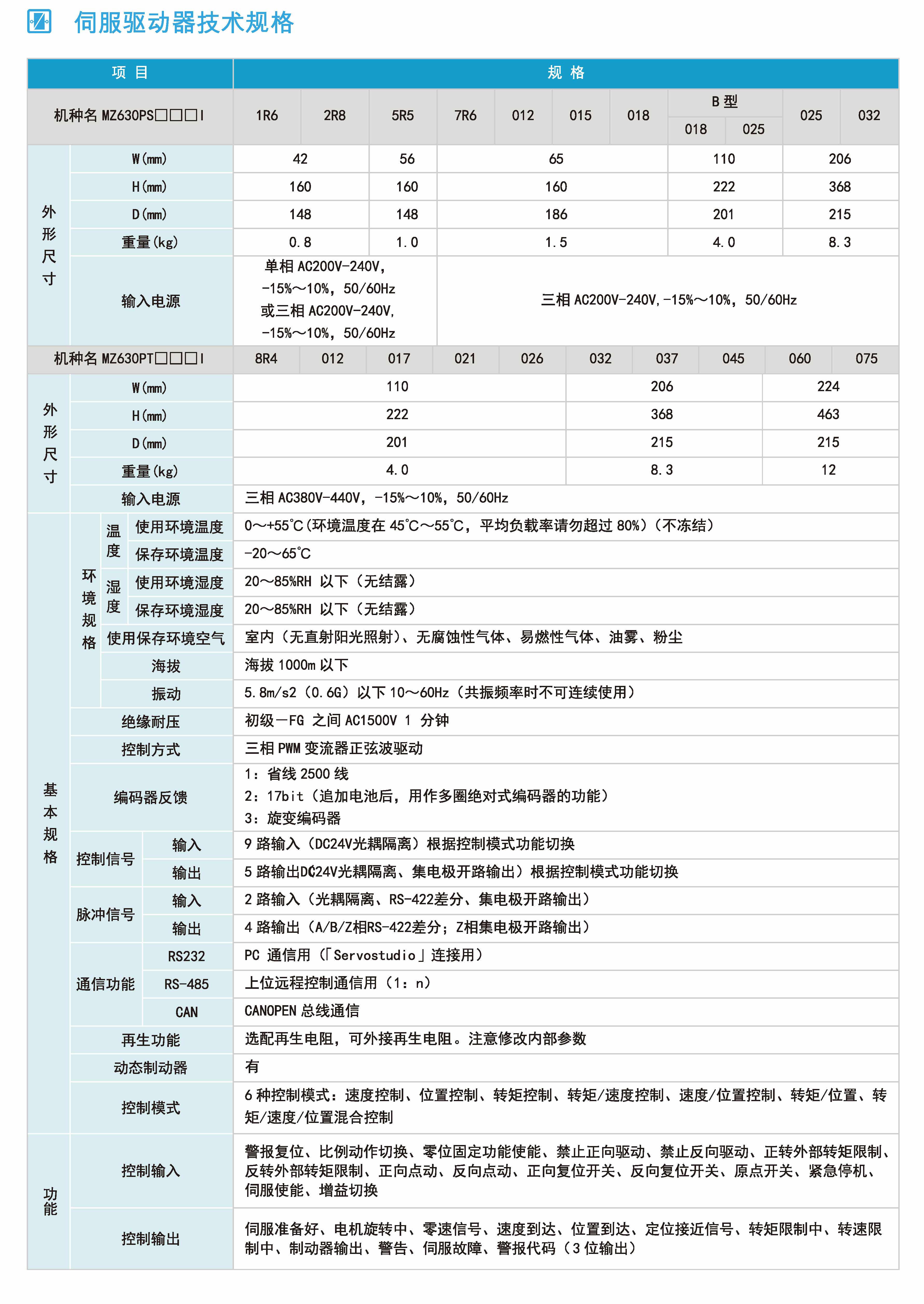 MZ630技術規(guī)格.jpg